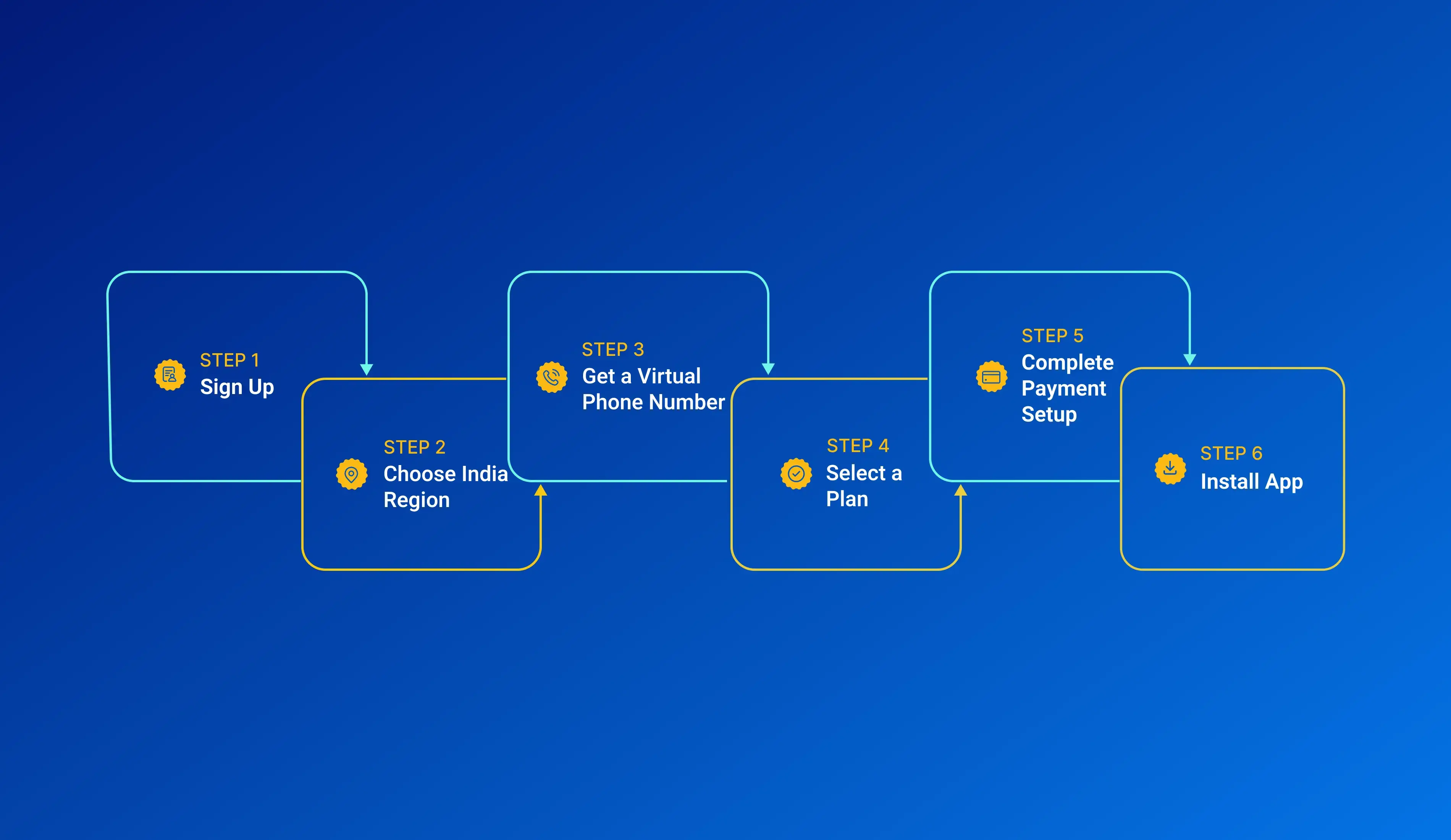 How to Get Started with TeleCMI’s PSTN Phone System?